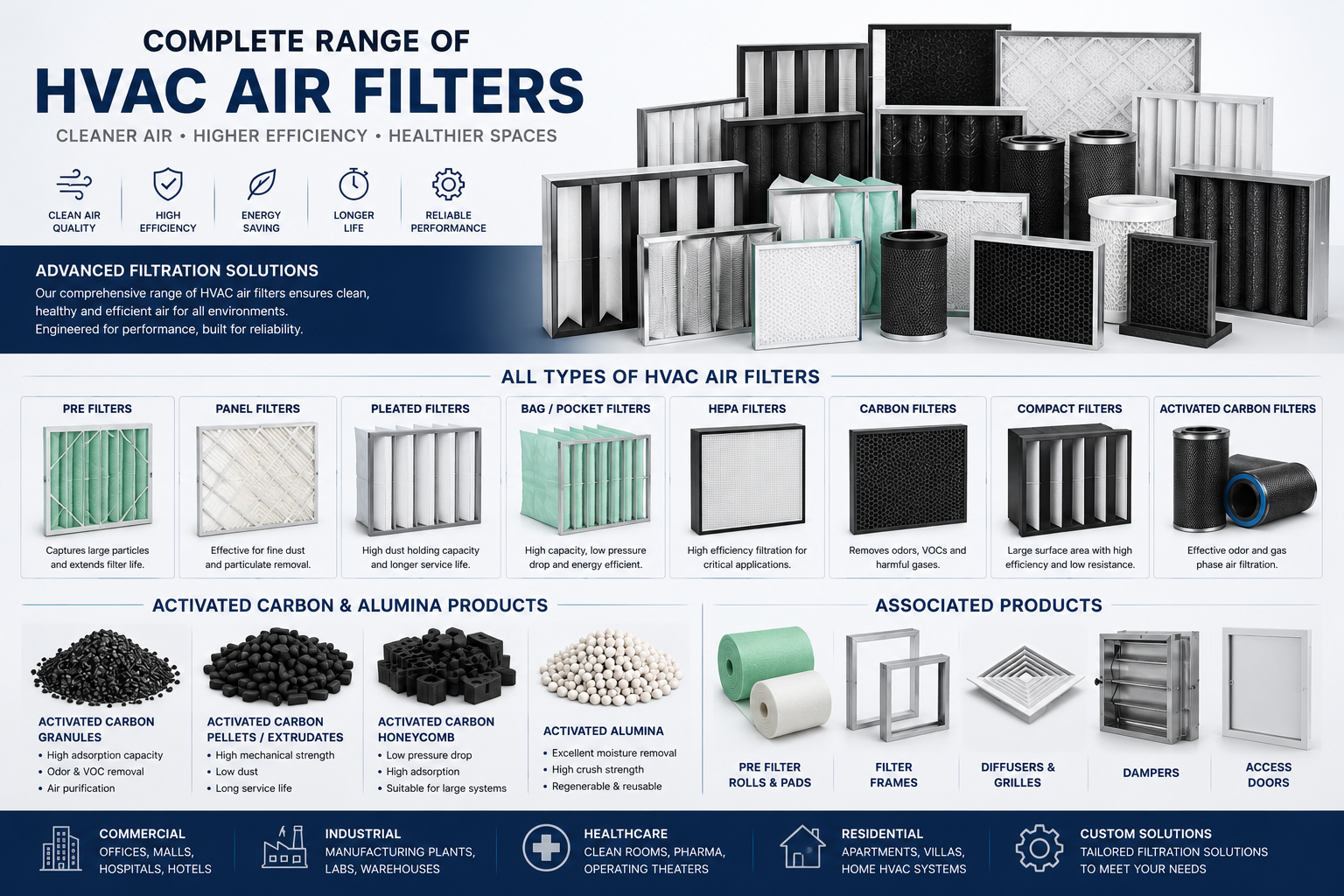 Air Filtrations
